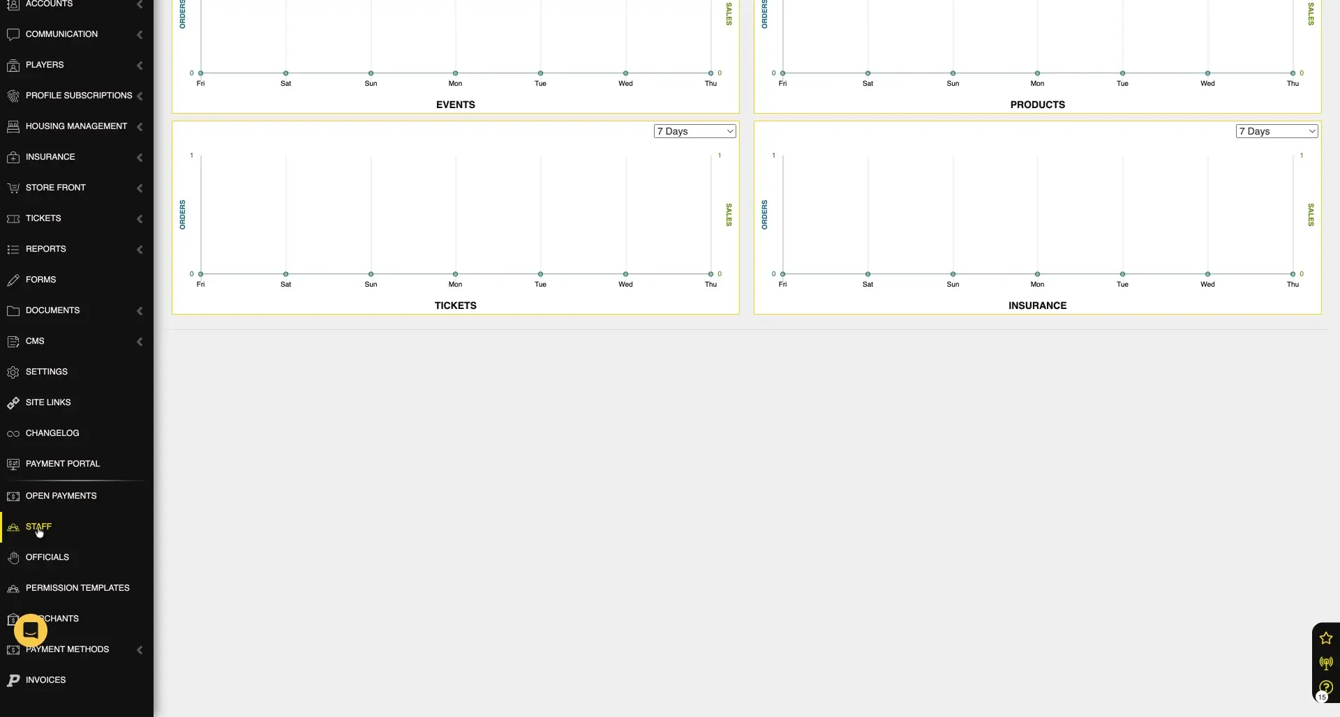 The screenshot displays the Playbook365 dashboard, showing sales and order data visualizations for Events, Products, Tickets, and Insurance over a 7-day period. The user is currently on the 'Staff' section.
